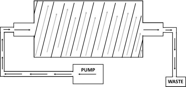 MPP Acid Washing"